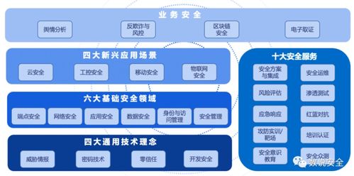 再上榜 北卡科技入選2020年中國(guó)網(wǎng)絡(luò)安全市場(chǎng)全景圖互聯(lián)網(wǎng)信息服務(wù)領(lǐng)域