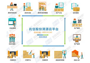 兆信股份追溯系統(tǒng) 以互聯(lián)網(wǎng)信息服務(wù)助力產(chǎn)品源頭精準(zhǔn)定位